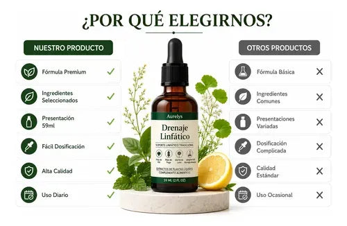 Aurelys Drenaje Linfático - 59ml